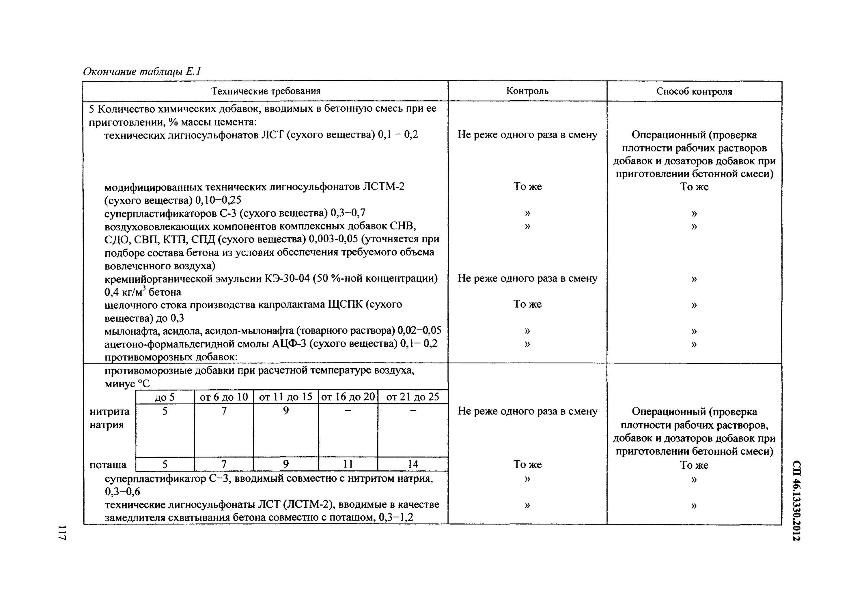 Сп 70.13330 статус на 2024 год. СП 46.13330.2012 П.8.9 таблица 5. СП мосты и трубы 46.13330.2021. СП 46.13330.2012 «СНИП 3.06.04-91 мосты и трубы». СП 46.13330 (пункт 6.68, таблица 17).