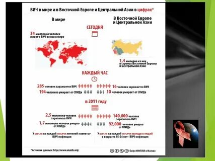 Список вич