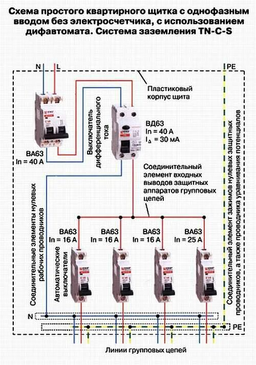 Подключение электрических автоматов. Схема подключения однофазного щитка с УЗО. Схема расключения квартирного щитка. Схема подключения двухполюсного дифференциального автомата. Схема подключения УЗО В электрощитке.