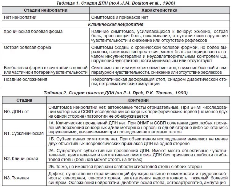 Полинейропатия при сахарном диабете лечение. Терапия схема диабетическая полинейропатия. Диабетическая полинейропатия дифференциальный диагноз. Схема терапии полинейропатии. Схема лечения нейропатии нижних конечностей.