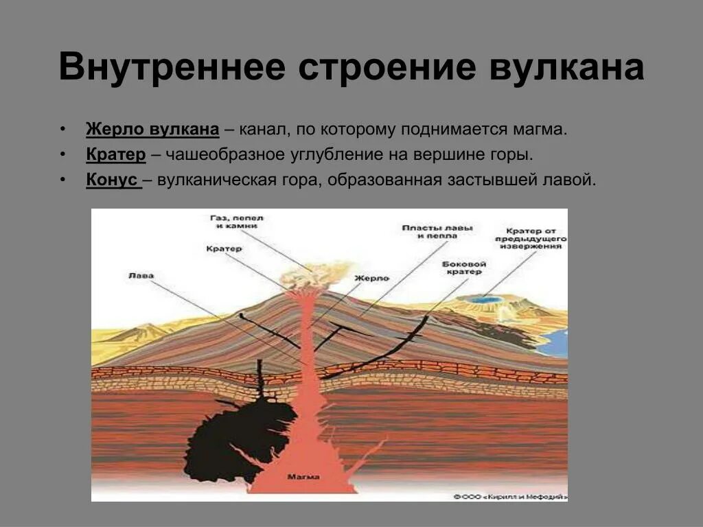 Канал по которому поднимается магма называется