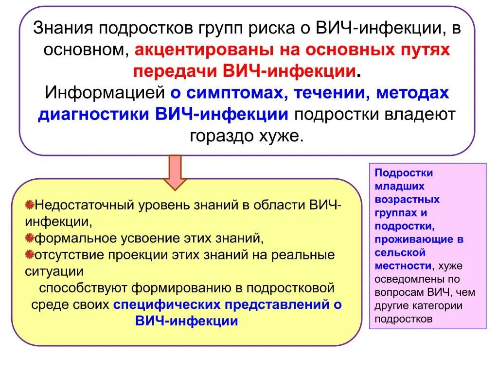 Группы риска заболевания ВИЧ. К группе риска по ВИЧ-инфекции относятся. Группы риска по СПИДУ. Группы риска инфицирования ВИЧ. Ситуации связанные с риском заражения вич инфекцией