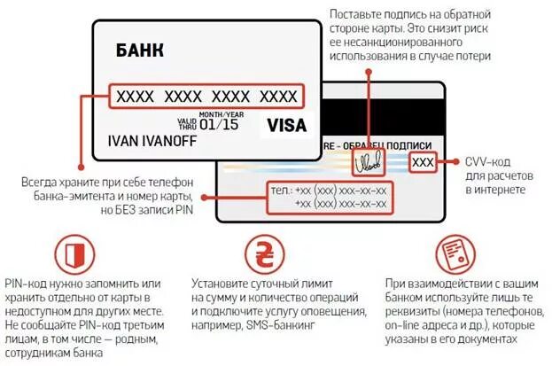 Идентификатор карты. Что такое индекс карты. что такое индекс банковской карты. идентификатор банковской карты. что такое индекс карты сбербанка.