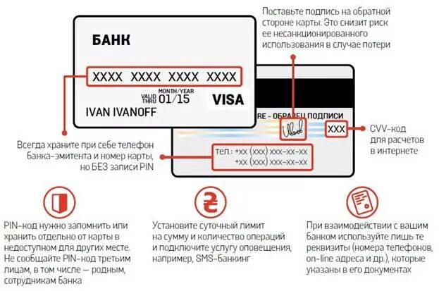 Где на карте индекс. Что такое индекс карты. Индекс карты банка. Идентификатор карты. Что такое индекс банковской карты.