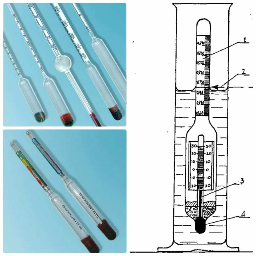 Мениск ареометра. Ареометр АОН-1. Ареометр АБР-1. Ареометр для измерения жидкости 1,14-1,24.