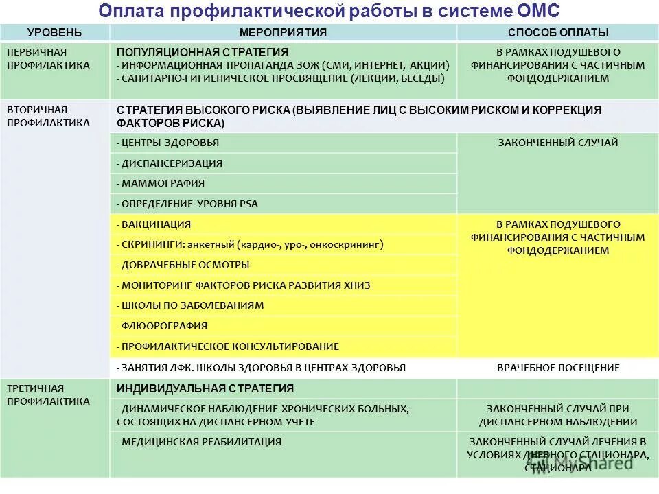 темы профилактических работ