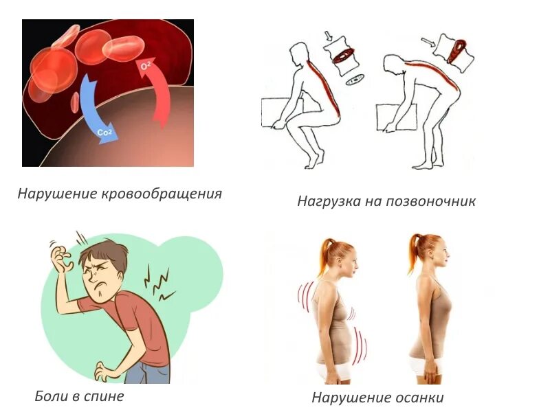 Панические атаки при остеохондрозе. ВСД при остеохондрозе шейного отдела. Остеохондроз шейного отдела и ВСД. Вегетативные проявления шейного остеохондроза. ВСД И шейный остеохондроз симптомы.