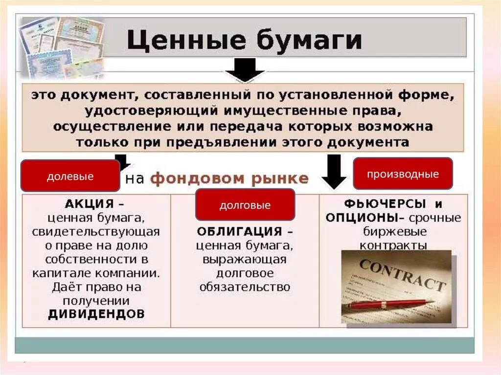 Ценные бумаги какие активы. Долевые ценные бумаги. Долевые ценные бумаги и долговые ценные бумаги. Виды ценных бумаг долевые и долговые. Долевые долговые и производные ценные бумаги.