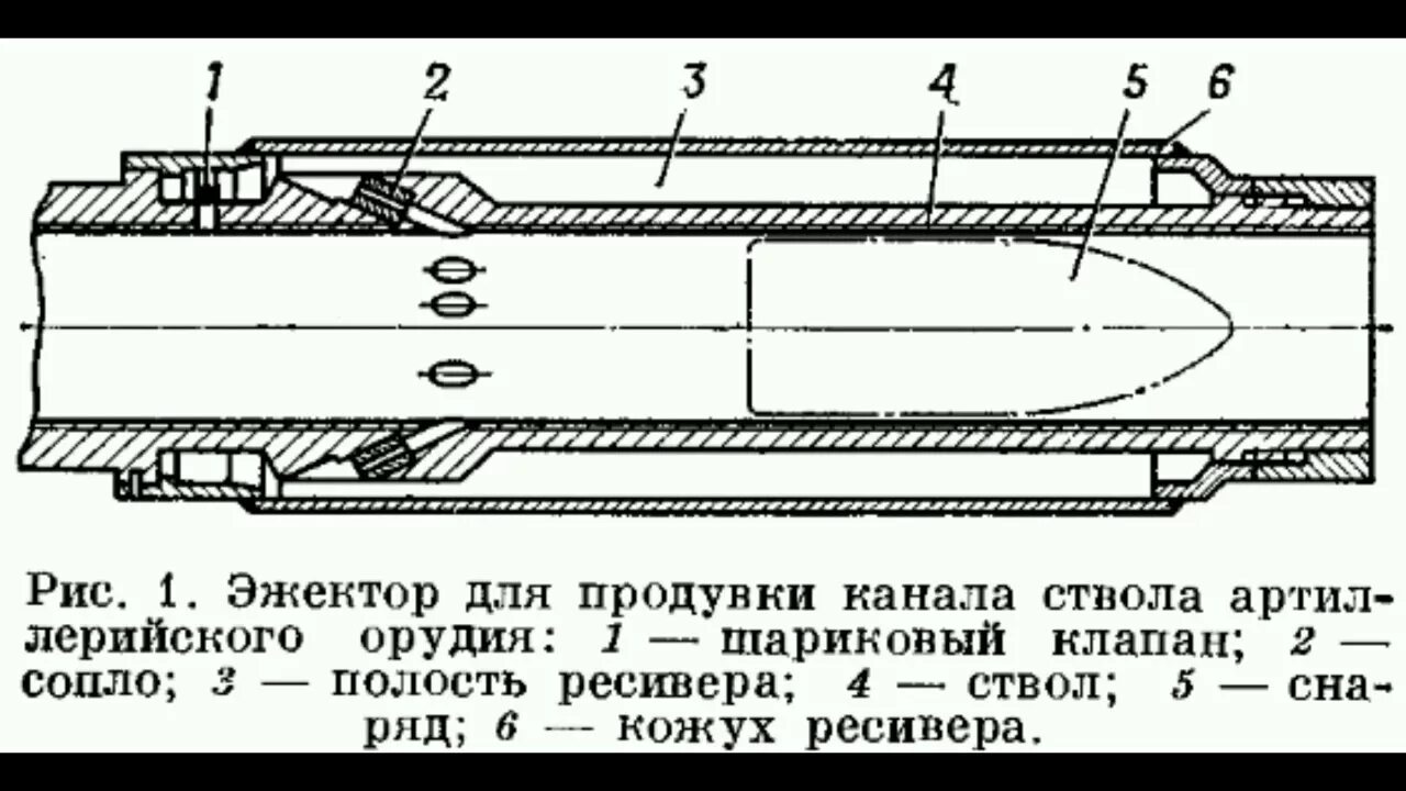 Эжектор на стволе танковой пушки принцип работы. Кировский пороховой завод пермь. Вышка 2 пермь пороховой завод. Пороховой погреб, остров русский. Симоновские пороховые погреба.
