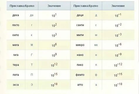 0 8 л это сколько