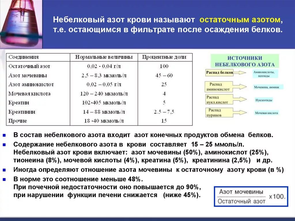 Количественное определение белка в крови. Небелковые азотистые компоненты крови таблица. Остаточный азот плазмы крови. Повышение остаточного азота крови небелкового азота. Компоненты остаточного азота крови.