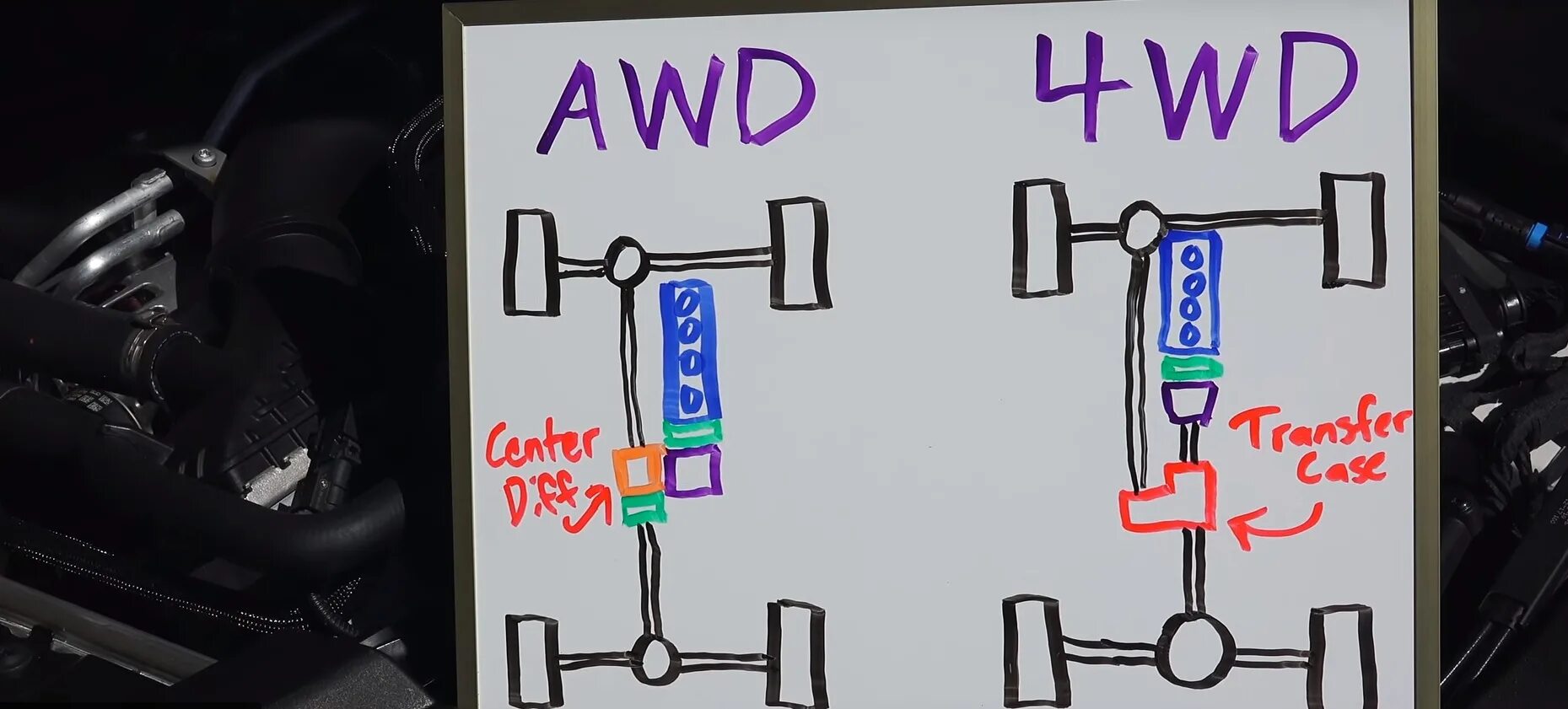 4 вд и авд. Система 4 wd. 4 вд и авд. Подключаемый полный привод аббревиатура. 2wd 4wd.