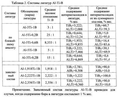 Титан бор