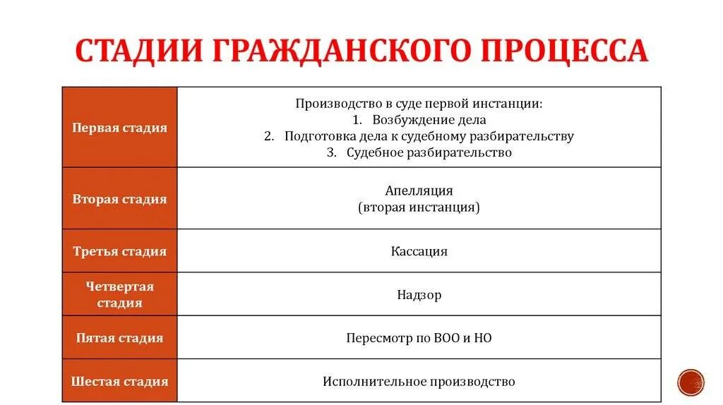 Судебное разбирательство курсовая
