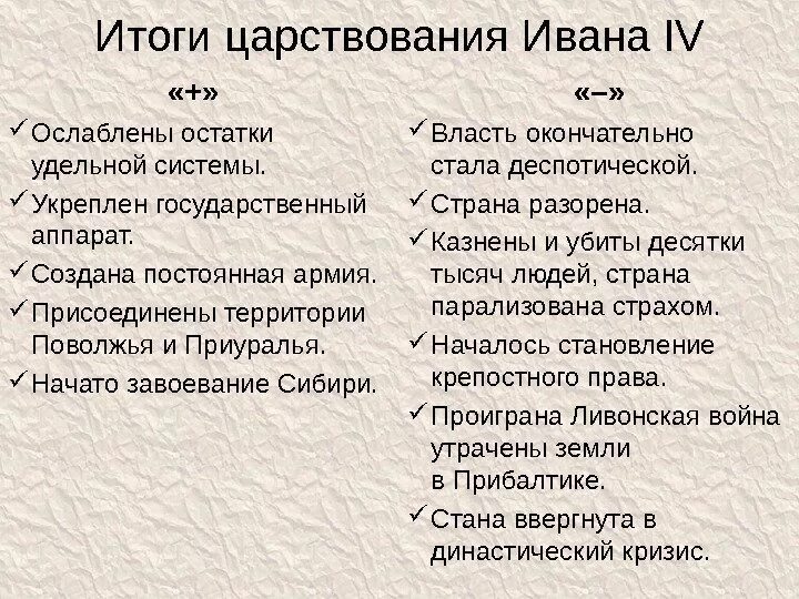 Минусы правления ивана грозного. Итоги царствования ивана iv. итоги правления ивана 4 грозного. итоги царствования ивана iv кратко. итоги царствования ивана 4 грозного.