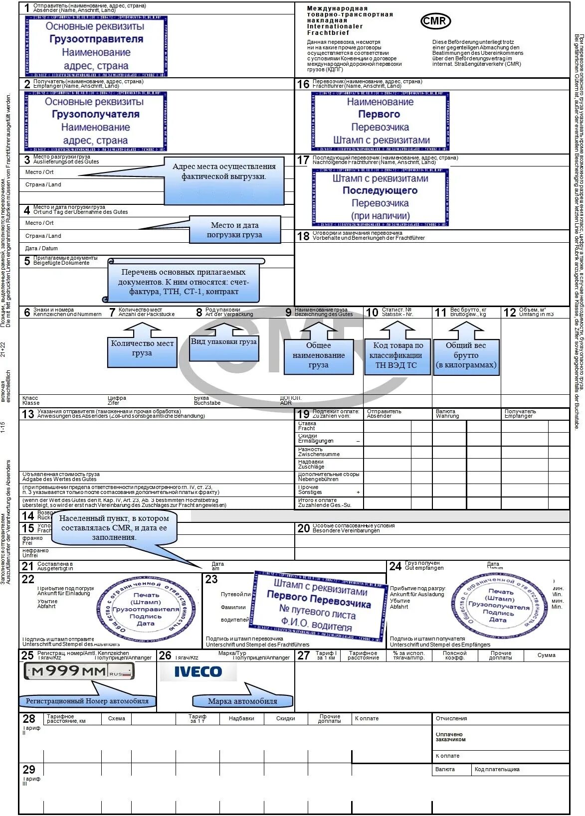СМР Международная транспортная накладная. CMR заполненная. Международные транспортные накладные CMR. CMR Автотранспортная накладная.