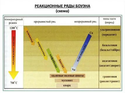 Реакционный