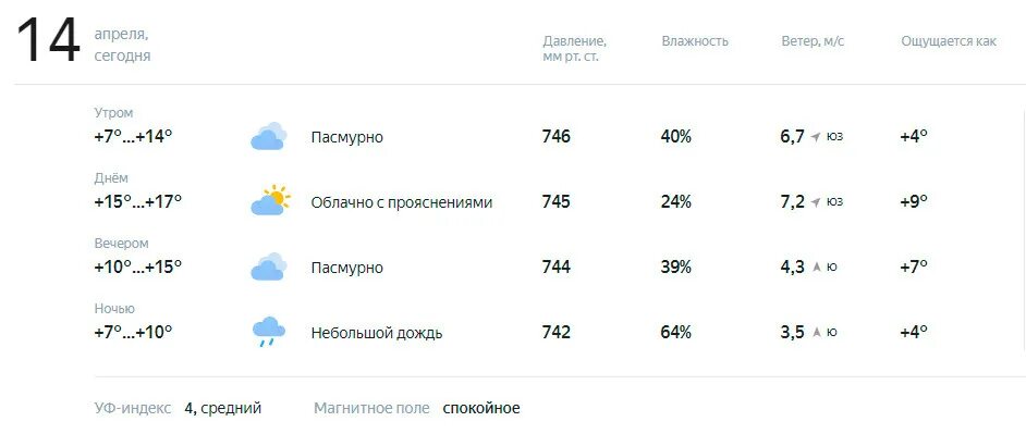 Какая погода будет 14 апреля. Погода на 24 апреля. 1 Апреля погода. Погода в Костроме на 10. Погода на завтра 24 апреля.