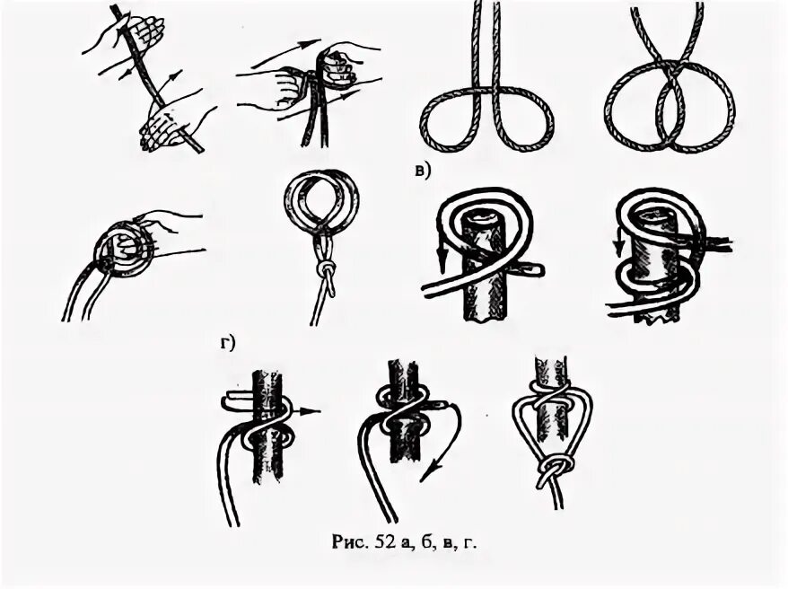 Вспомогательный узел. Узел для открывания машины без ключа шнурком. Как открыть узел. Как открыть узел. Схватывающий узел блэкнот.