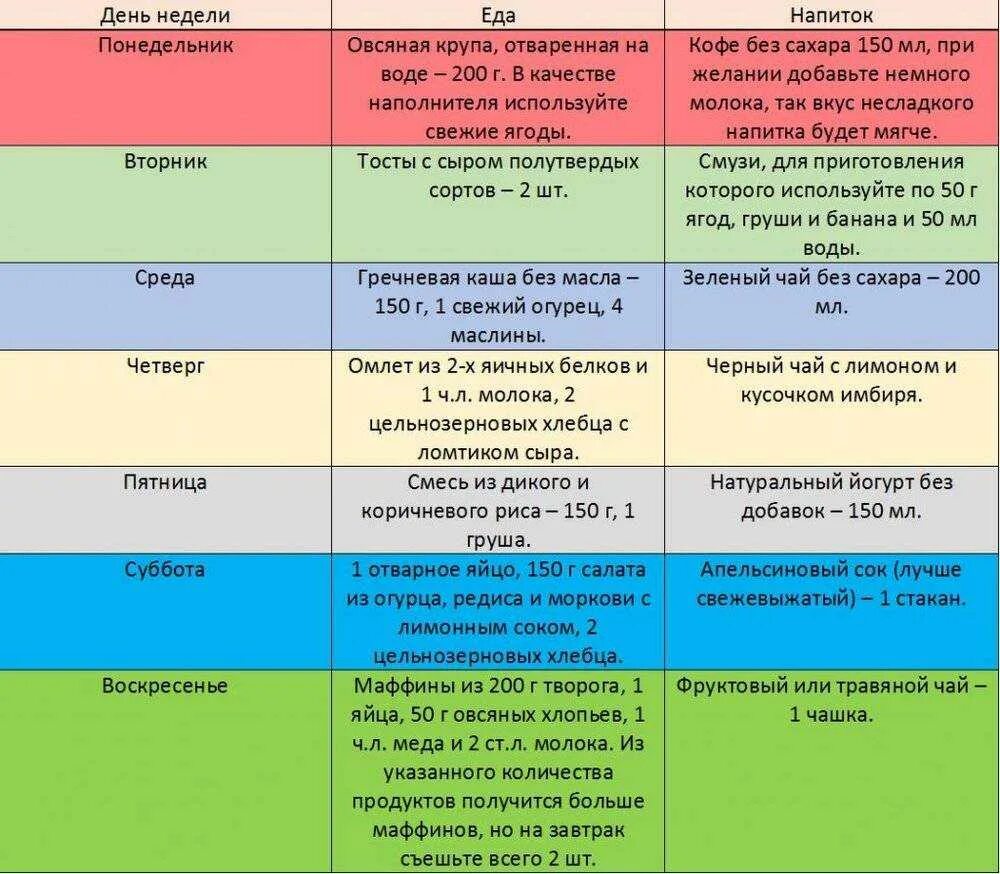 Питание после кесарева. Дробное питание меню на неделю таблица для женщин для похудения. 6 Разовое дробное питание для похудения меню. Примерное меню дробного питания на неделю для похудения. Диетическое дробное питание меню.