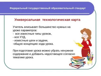 Технологическая карта урока по новым фгос 2023
