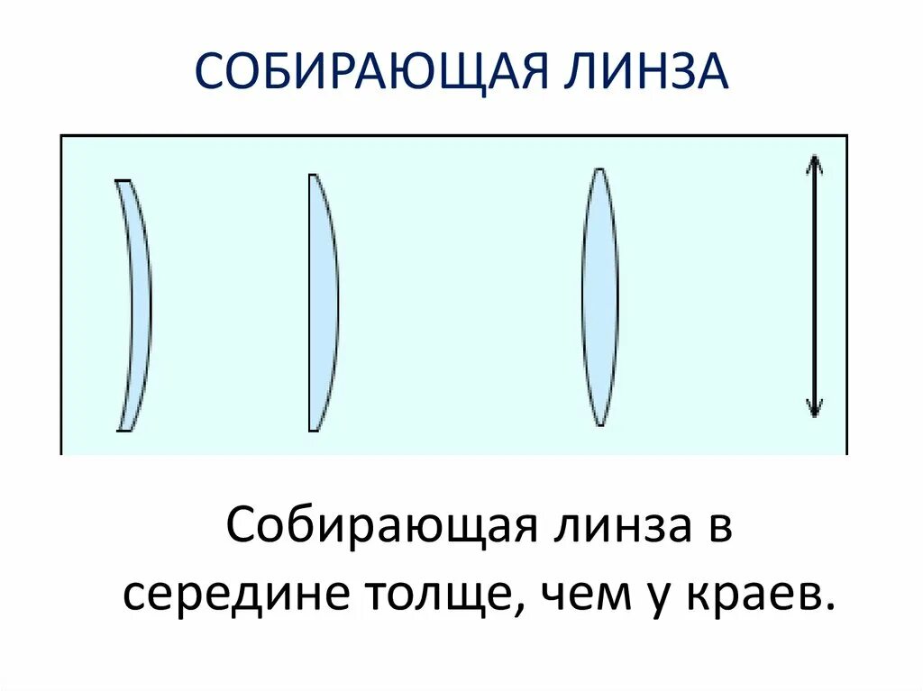 Линзы бывают физика. Собирающая линза. Собирающая линза линза. Сбирающая инца. Собирающая линза примеры.