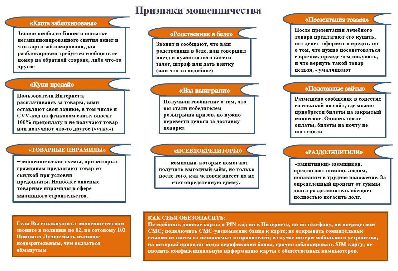 Закон обмана. Признаки мошенничества. Основные схемы мошенничества. Признаки кредитного мошенничества. Типы финансового мошенничества.