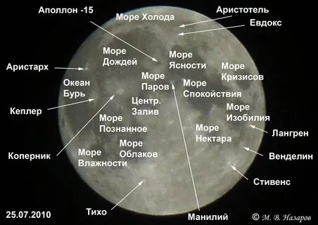 Какие есть луны