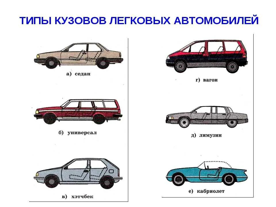 Типы автомобилей по кузову. Типы кузовов легковых автомобилей. Седан купе универсал хэтчбек лифтбек. Назвать типы кузовов легкового автомобиля.. Классификация автомобилей по типу кузова.