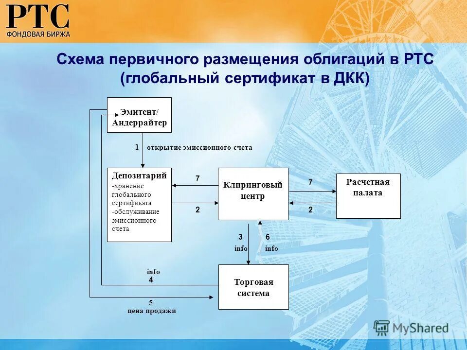 Схема работы фондового рынка. Схема работы биржи ценных бумаг. Как устроена биржа ценных бумаг схема. Схема работы биржи ценных бумаг. Схема торговли фьючерсами.
