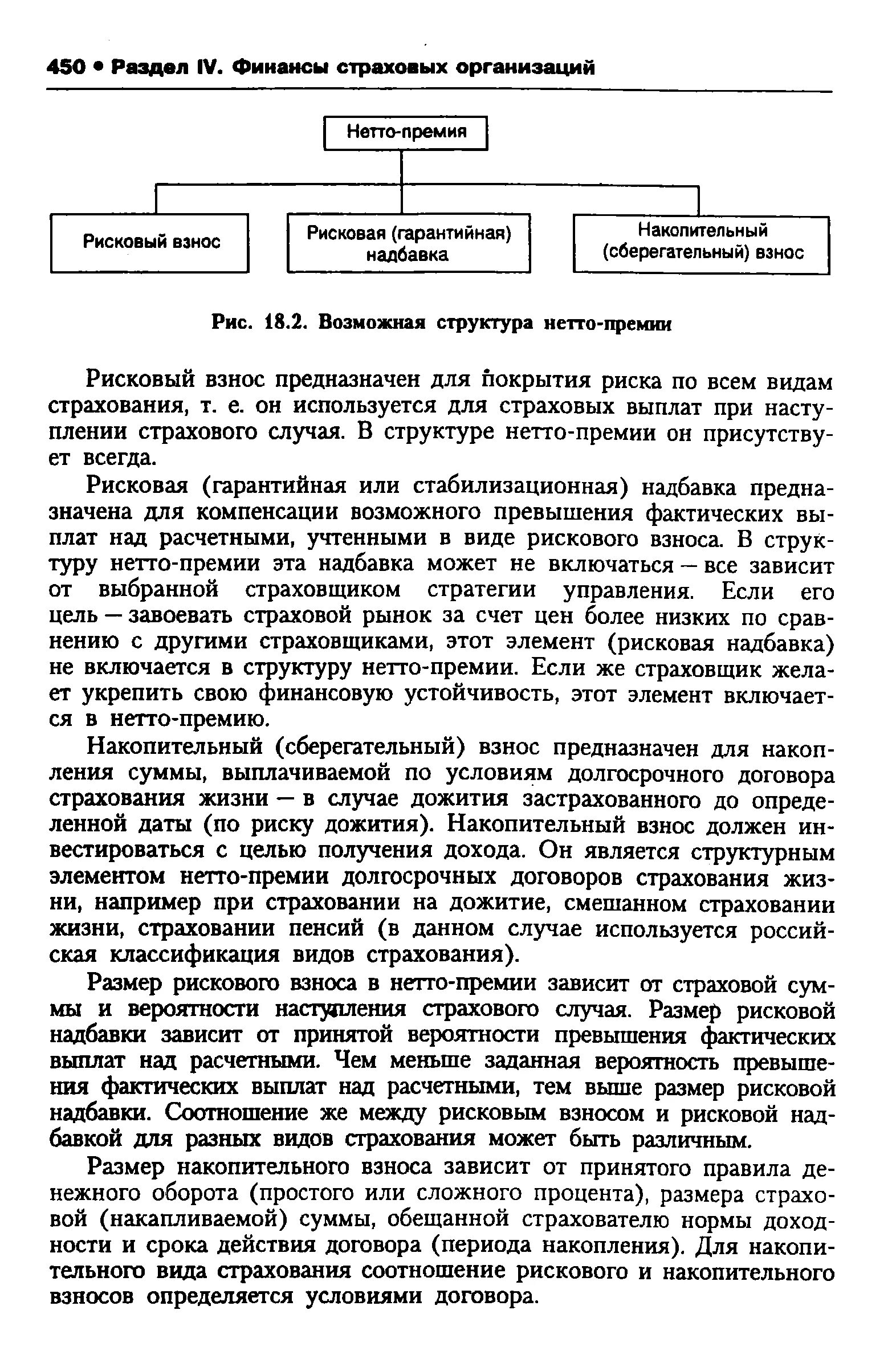 Рисковая надбавка. Структура нетто премии. Элементы страховой нетто-премии. Нетто премия в страховании это.