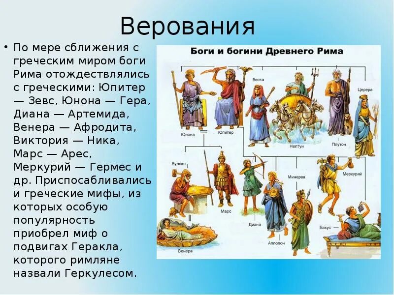 Боги древних римлян. Рассказ о римском боге. Верования древних римлян 5 класс. Древний рим религиозные верования. Боги древних римлян.
