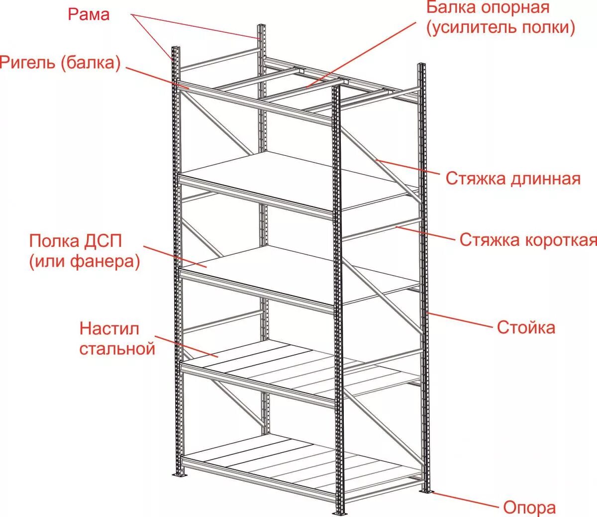 Состав стеллажа. Стеллаж СФМ 2000х1250х600 (4 яруса с настилом) цинк. Стеллаж полочный ст-031 ESD чертеж. Стеллаж металлический SGR-V-ДСП 1563-2,0 сборка стеллажа. Ригель для стеллажа 1800.