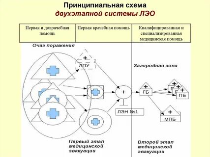 Принципиальная схема медицинского