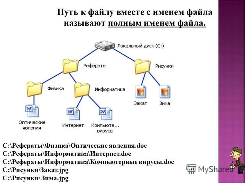 Напишите полное имя файла. Имя файла путь к файлу. Имя файла это в информатике. Путь к файлу это в информатике. Относительный путь к файлу.