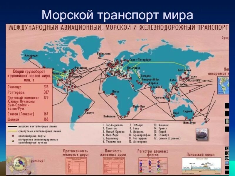 Авиационный транспорт страны. Морской транспорт.