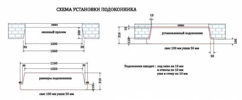 Насколько должен выступать. Размеры установки подоконника ПВХ. Схема установки отлива на пластиковое окно. Как правильно. Установить подоконник Размеры. Схема монтажа подоконника пластикового окна.