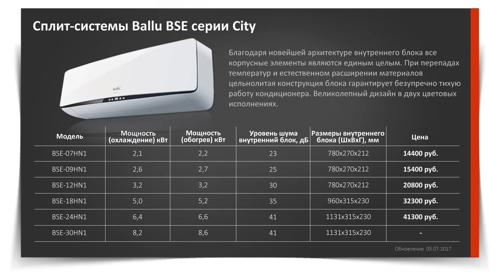 Ширина внутреннего блока сплит-системы Ballu 24. Ballu BSE-24hn1. Сплит система Баллу BSE 07hn1. Размер внешнего блока кондиционера Ballu 12.