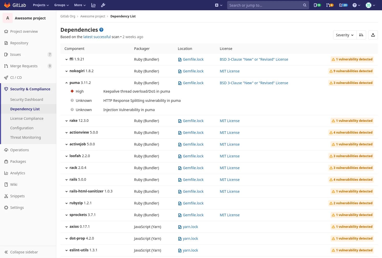 User dependencies. GITLAB страница задачи. GITLAB needs vs dependencies.