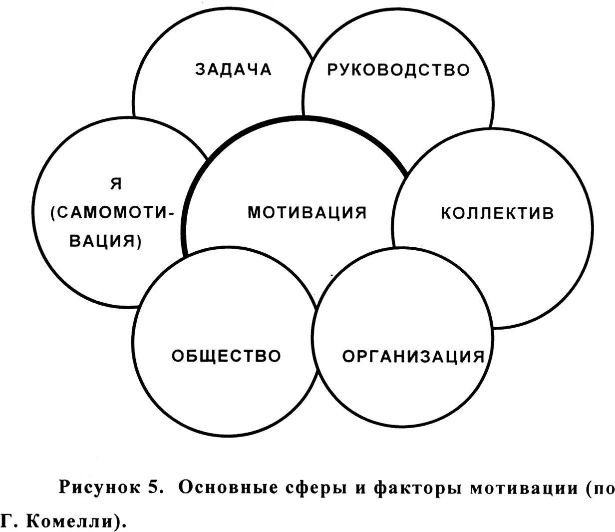 основные характеристики мотива. мотивационная сфера личности. основные мотив сферы. общая организация мотивационной сферы. мотивация структура мотивации.