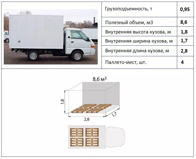 Автомобили длиной 6 метров. Hyundai Porter 2 габариты кузова. Газель Некст 8 паллет габариты. Газель 1500 кг габариты кузова. Газель 10 паллет габариты.