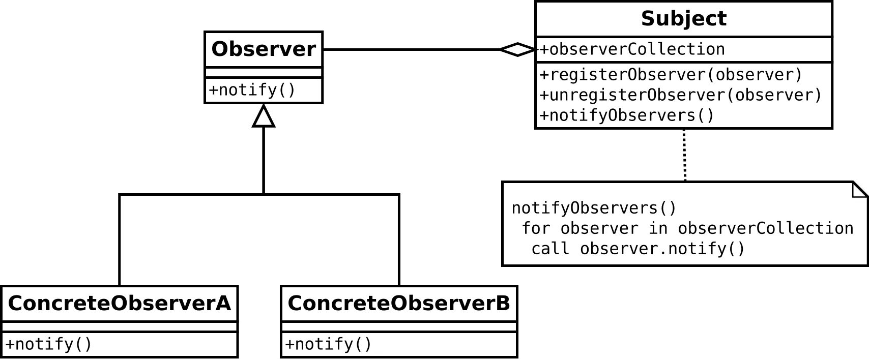 Observer js