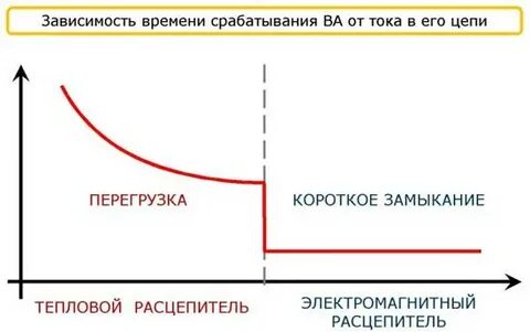 Зависимый время