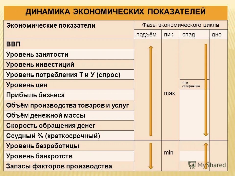 Динамика потребления электроэнергии. Динамика экономических ресурсов. Врп сибирского федерального округа. Диаграмма развития. Динамики экономики.