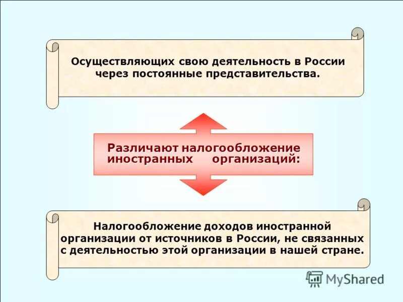 Иностранная организация через постоянное представительство