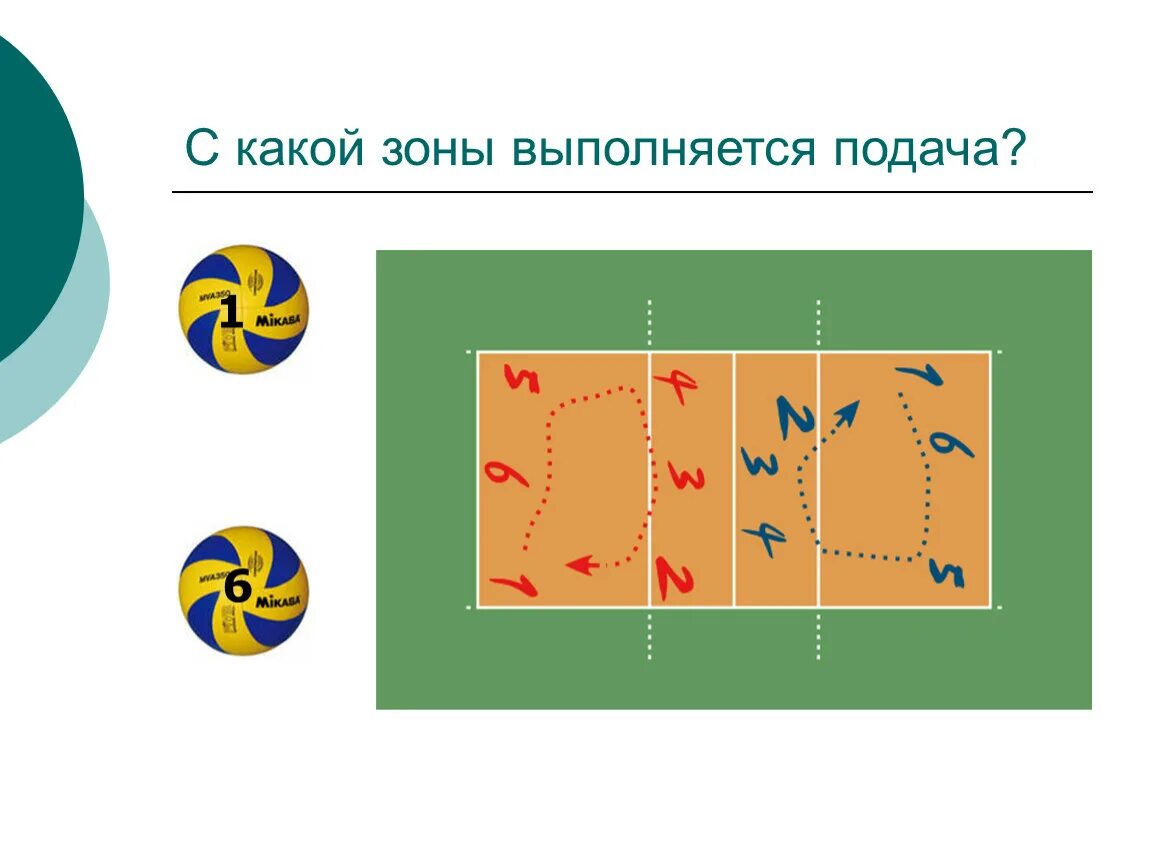 Зоны в волейболе. Зоны в волейболе на площадке. Из какой зоны выполняется подача?. Игроком какой зоны выполняется подача из-за лицевой линии.
