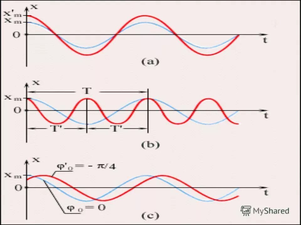 Функция синуса график и свойства. Таблица значений функции y sin x. График косинус 2х. График косинус 2х. График тригонометрической функции y cos2x.