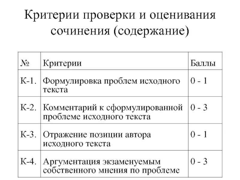Примеры сочинения 27 задания егэ по русскому. Примеры сочинения 27 задания егэ по русскому