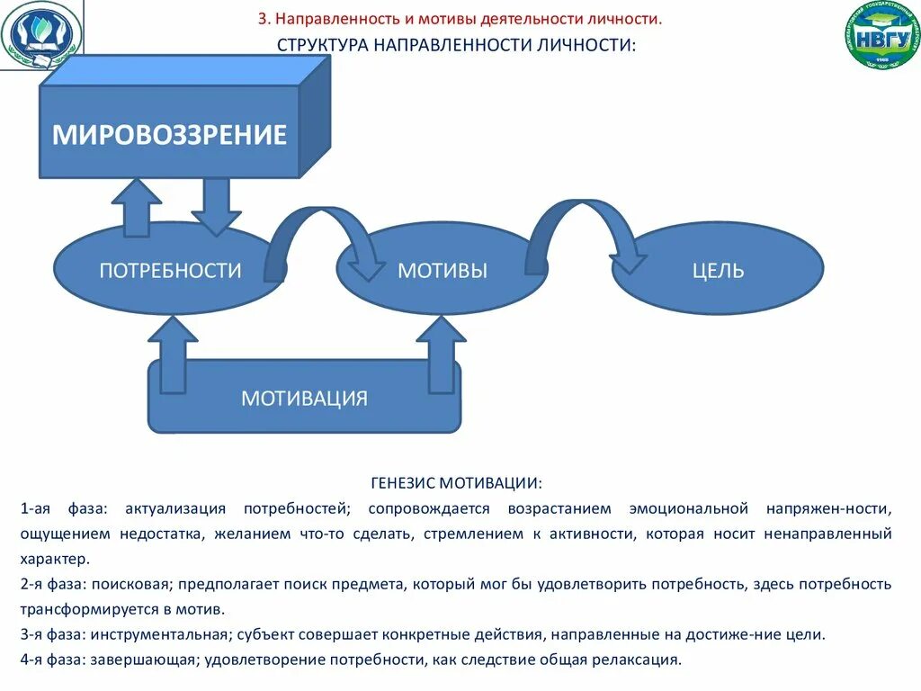 Структура направленности личности. Направленность и мотивы деятельности. Направленность личности. Мотивы направленности личности. Деятельность мотив личность