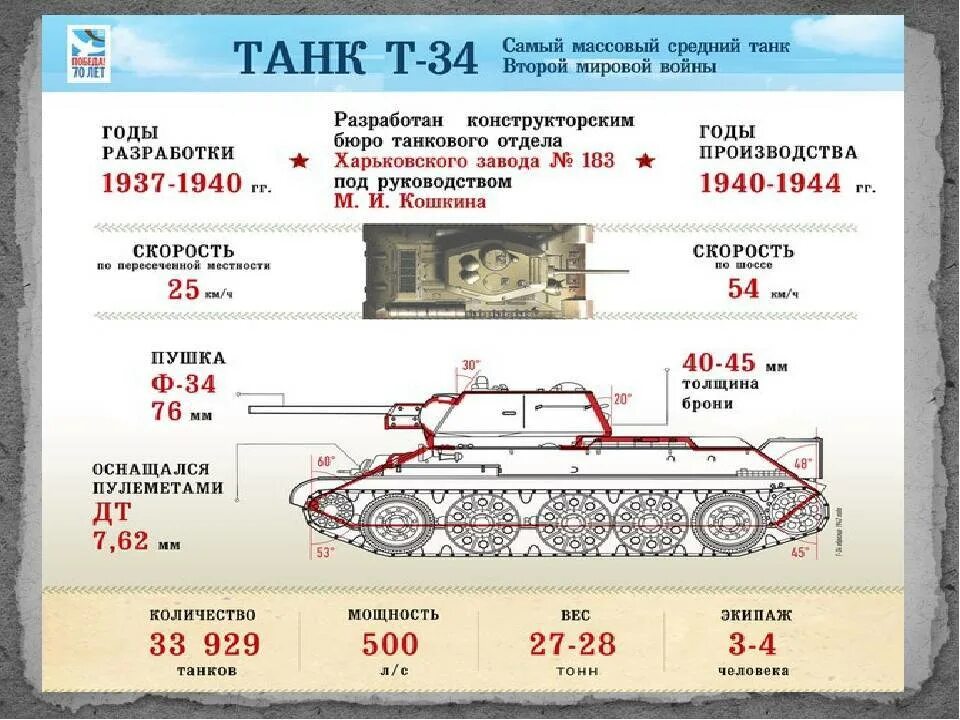 Сколько тонн весит танк. ТТХ т34-76. Танк т34 параметры. Технические характеристики танка т 34. Танк т-34 технические характеристики.